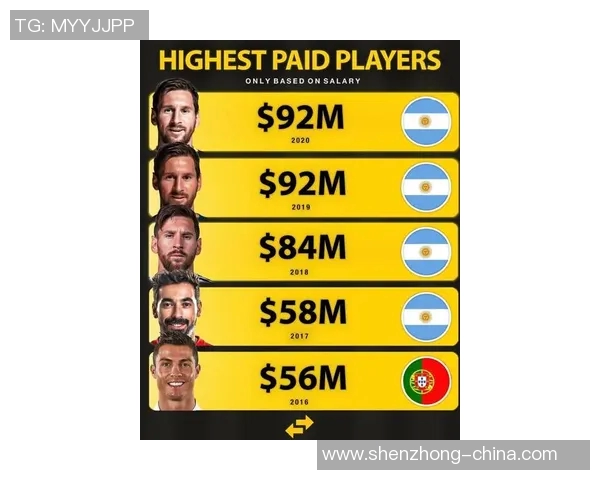 全球足球明星聚集地财富排行榜揭晓哪个城市最富有球星