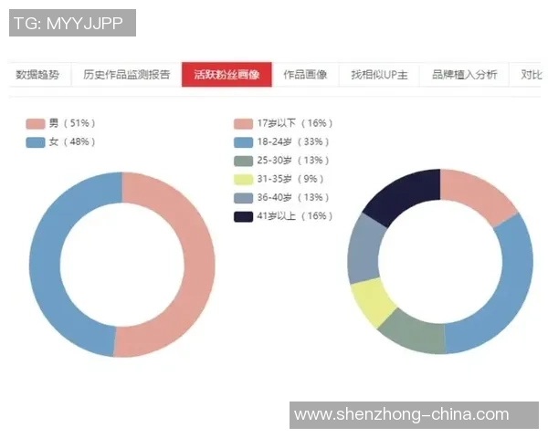 独家分析：重庆篮球队的意识对比