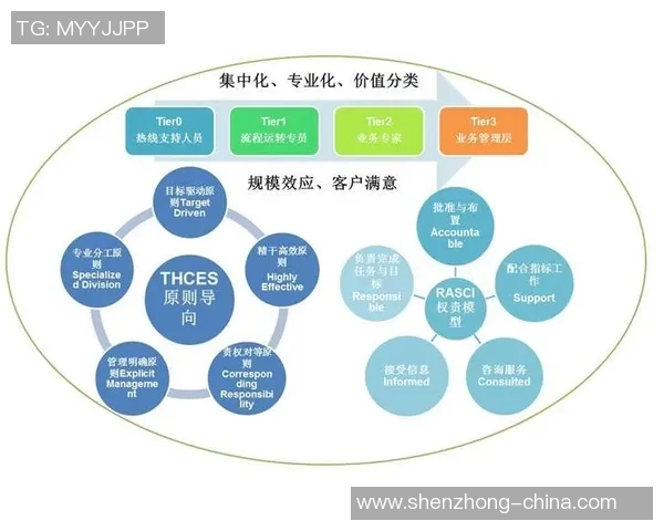 独家分析：北京滑板队的技术对比