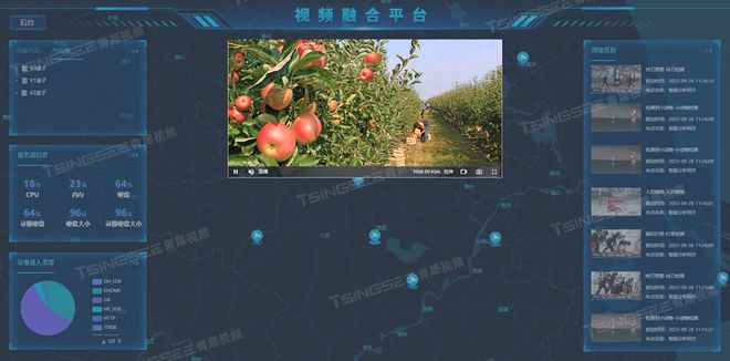 水果种植与果园监管“智慧化”AI技术打造智慧果园视频解决方案(图3)