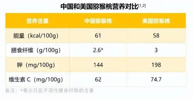 小巧玲珑一口一个！新晋网红奇异莓和奇异果有“亲属关系”吗？(图7)