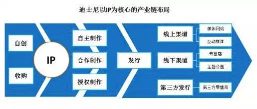 王健林傻眼了上海迪士尼1年就盈利!!(图3)