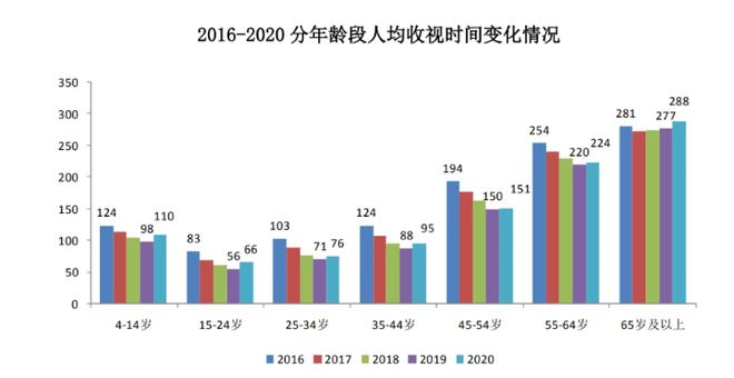 家里最智能的电器把我整成了智障(图4)