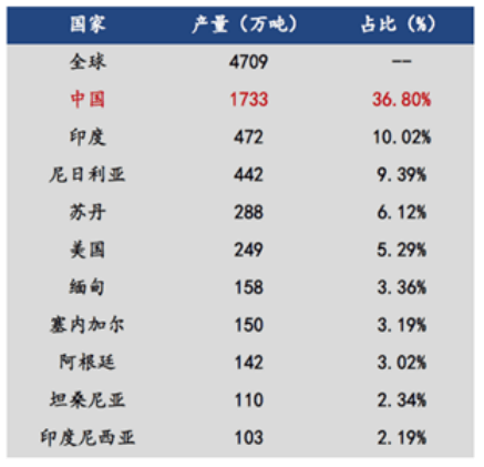 专题 花生期货投资手册(图4)