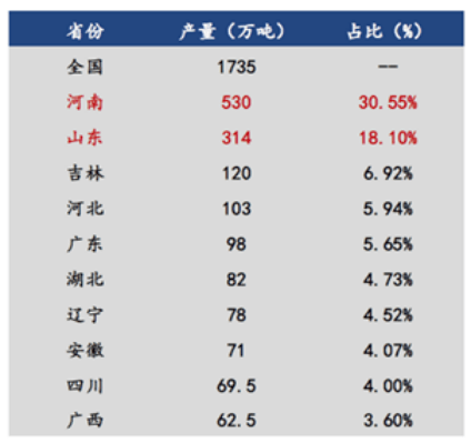 专题 花生期货投资手册(图5)