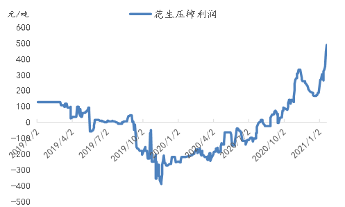 专题 花生期货投资手册(图10)