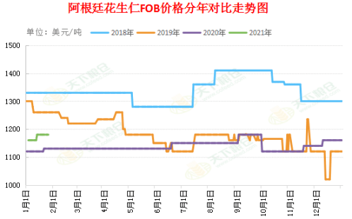 专题 花生期货投资手册(图9)