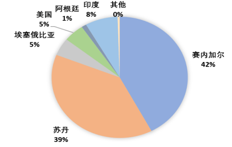 专题 花生期货投资手册(图7)