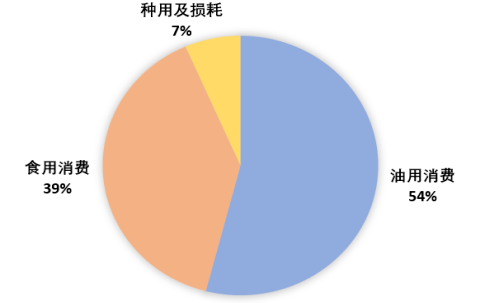 专题 花生期货投资手册(图12)