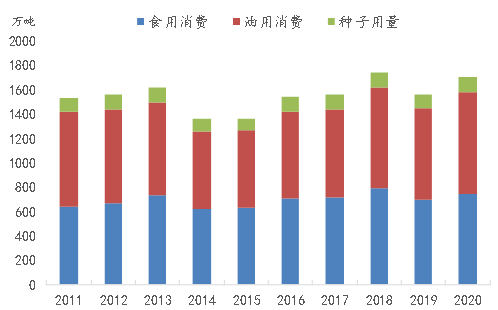 专题 花生期货投资手册(图13)