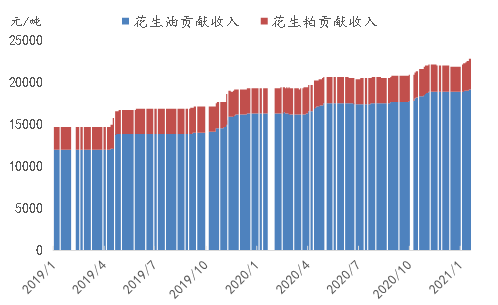 专题 花生期货投资手册(图16)