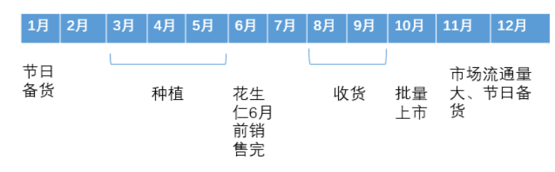 专题 花生期货投资手册(图18)