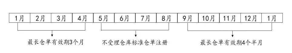 专题 花生期货投资手册(图24)