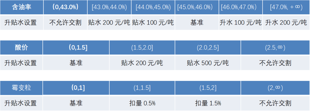 专题 花生期货投资手册(图22)