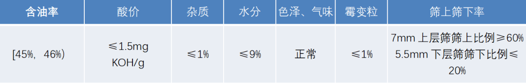 专题 花生期货投资手册(图21)