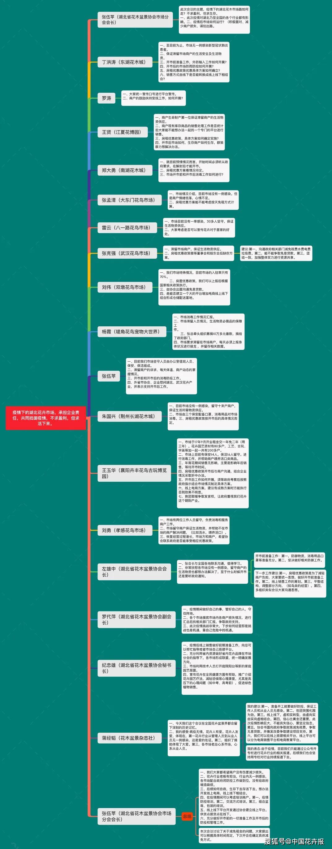 好样的！湖北这13家花木市场零感染武汉有9家(图1)