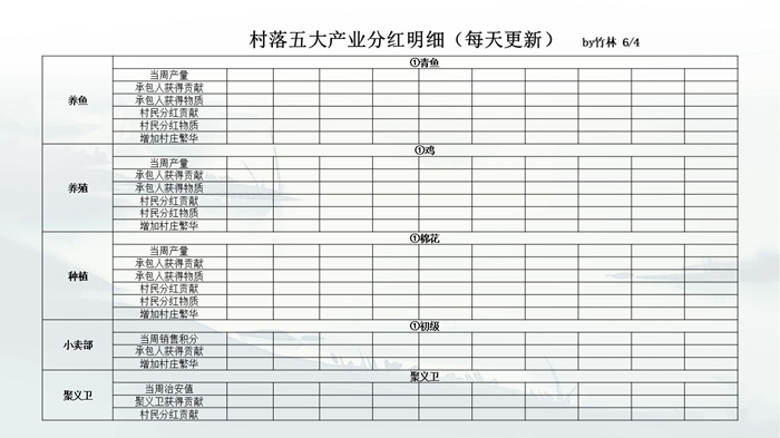 江湖悠悠村落攻略 村落科技、产业、祈福树及贡献指南(图5)