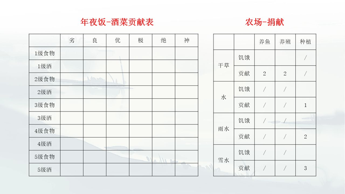 江湖悠悠村落攻略 村落科技、产业、祈福树及贡献指南(图7)