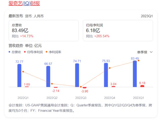 息屏休眠后依旧上传数据爱奇艺TV客户端凭啥强占用户硬件资源(图7)