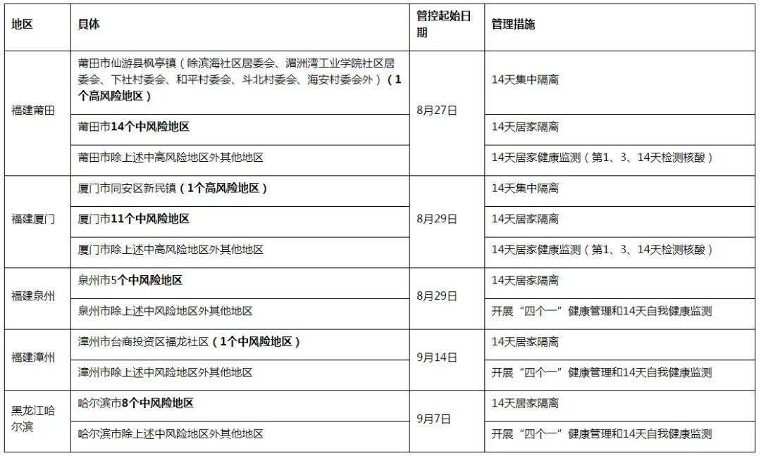 进口猕猴桃检出阳性部分已售出！广东疾控：这些人返粤需隔离14天！(图1)