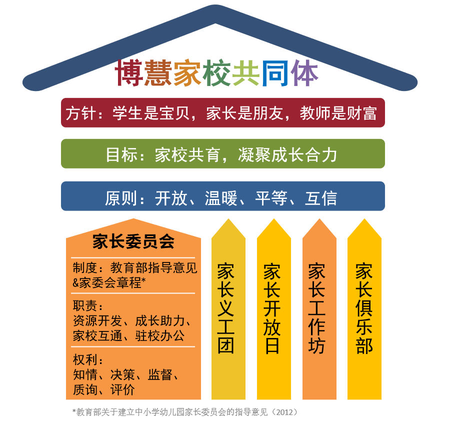 科外的别样风景：“博慧”家长圈好大一个圈(图1)