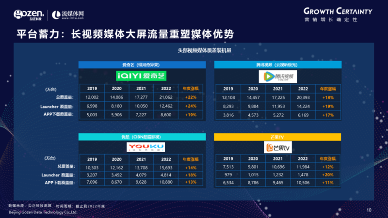 视频网站2023：走出寒冬(图7)