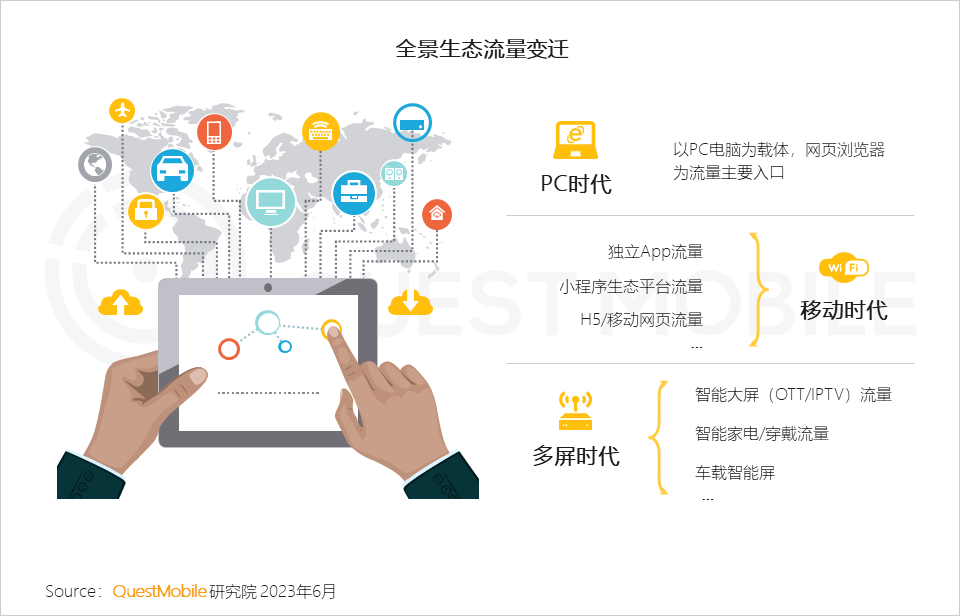 2023全景生态流量半年报告(图1)