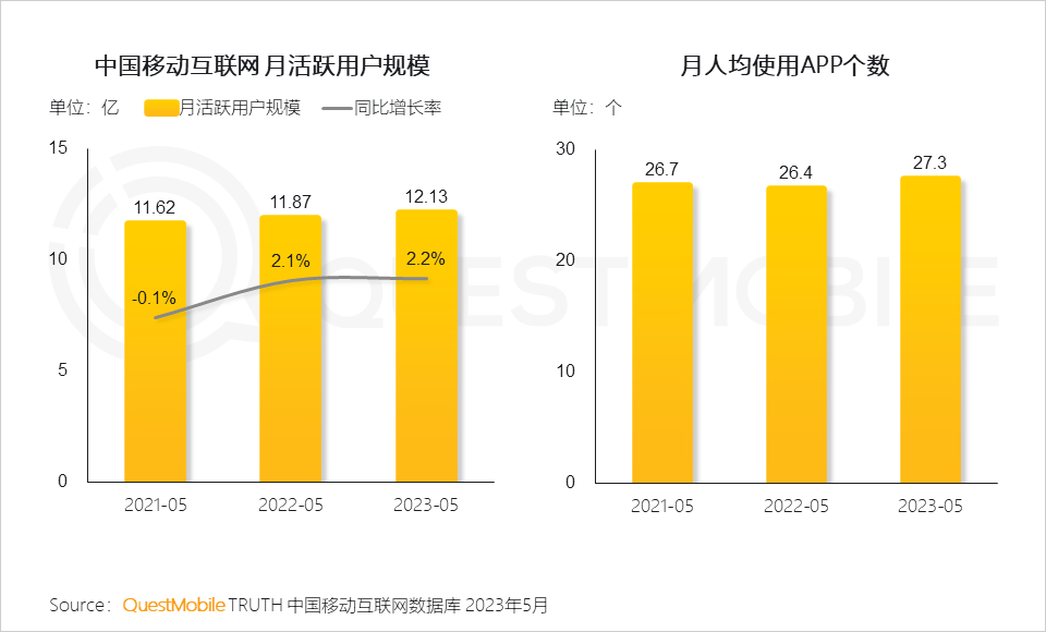 2023全景生态流量半年报告(图2)