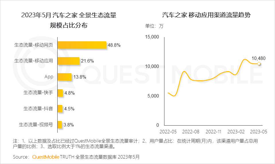 2023全景生态流量半年报告(图12)