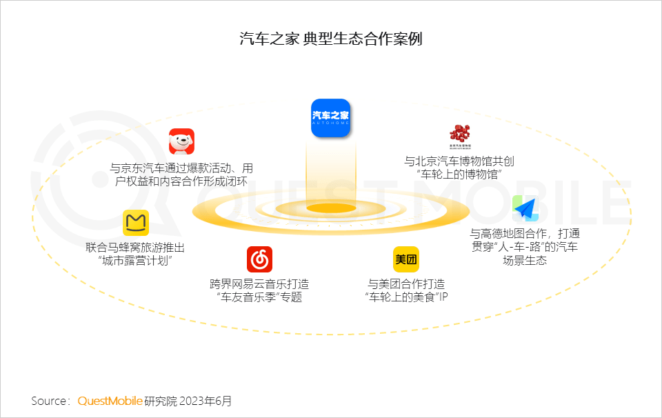 2023全景生态流量半年报告(图13)