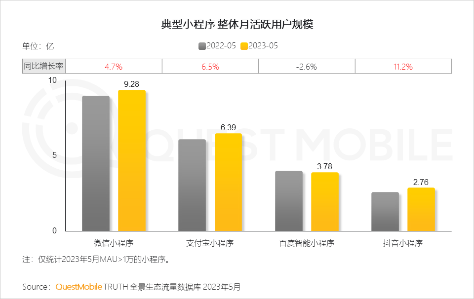 2023全景生态流量半年报告(图3)