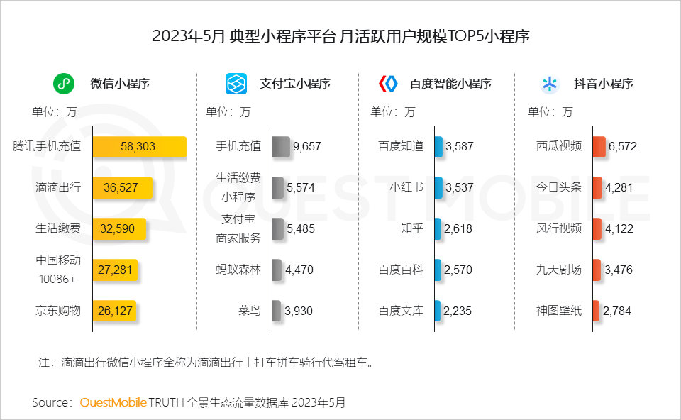 2023全景生态流量半年报告(图4)