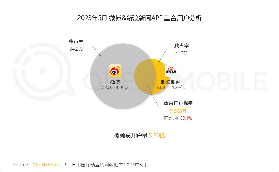 2023全景生态流量半年报告(图8)