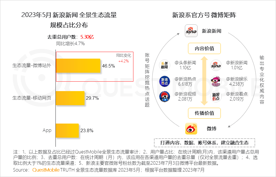 2023全景生态流量半年报告(图7)