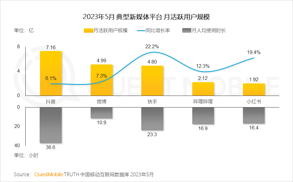 2023全景生态流量半年报告(图5)