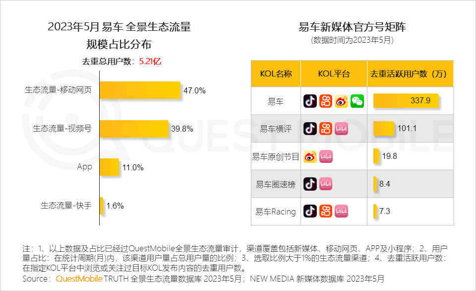 2023全景生态流量半年报告(图9)