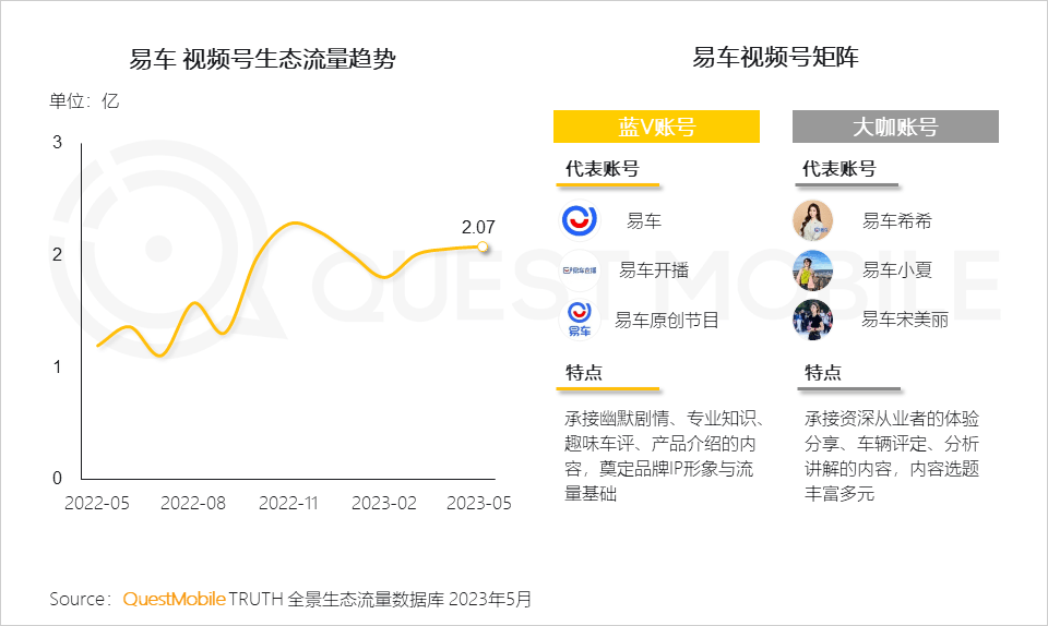 2023全景生态流量半年报告(图10)