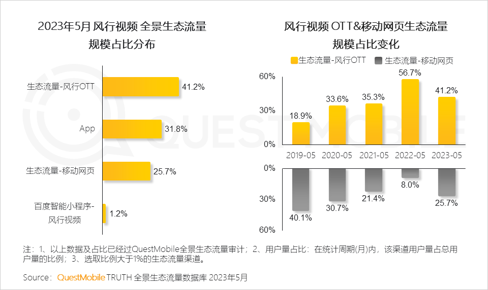 2023全景生态流量半年报告(图15)