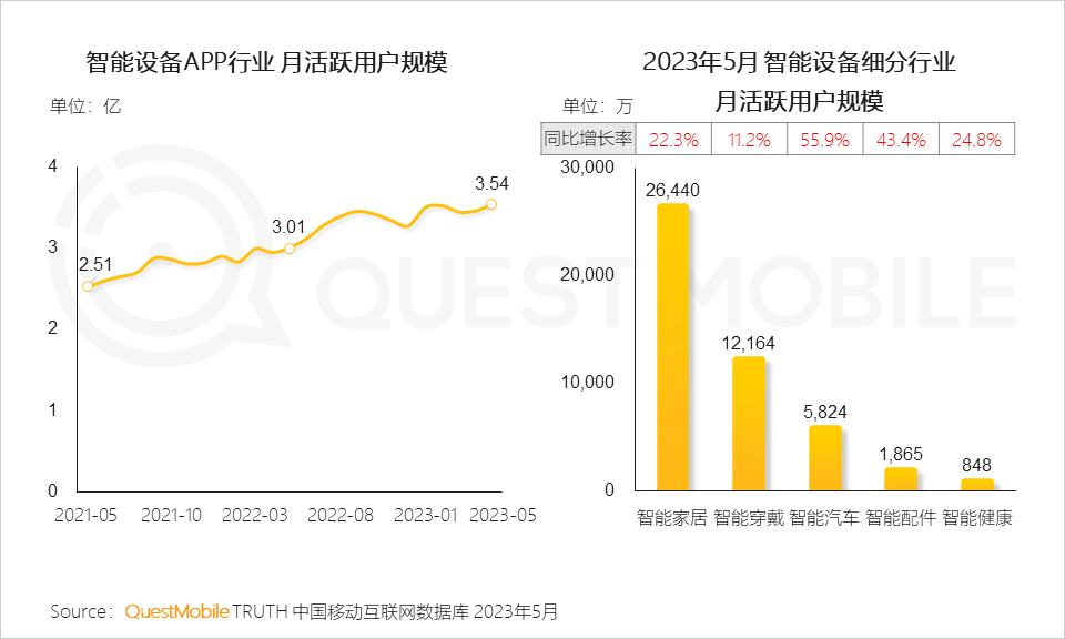 2023全景生态流量半年报告(图17)