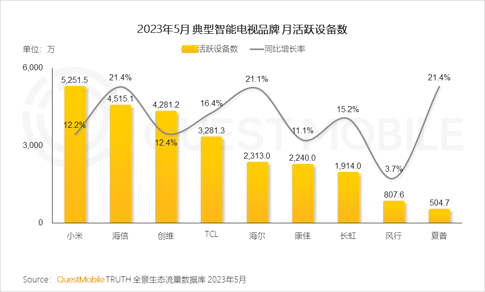 2023全景生态流量半年报告(图18)