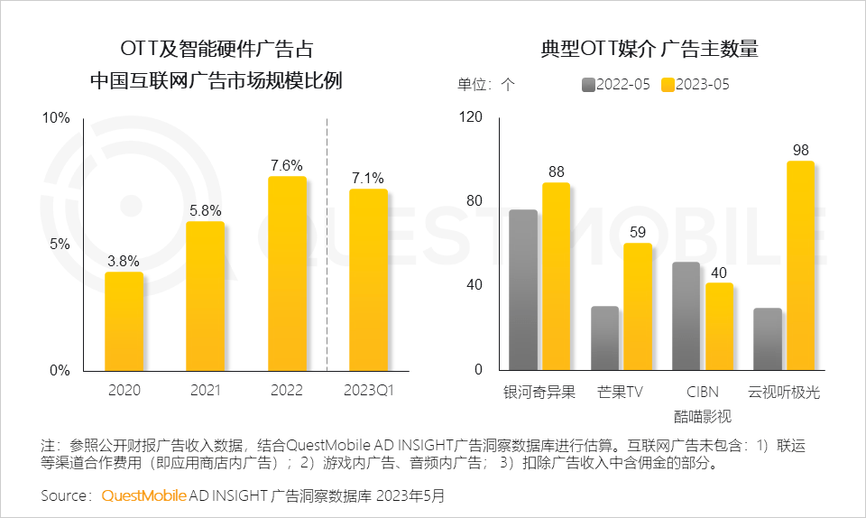 2023全景生态流量半年报告(图21)