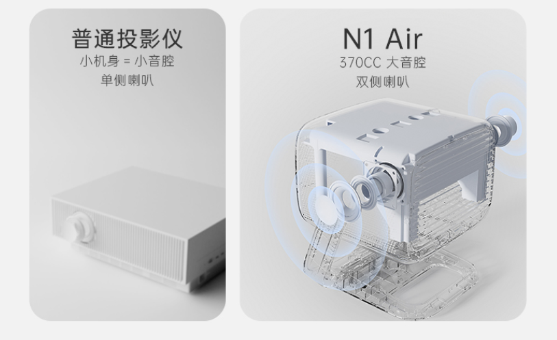 3000元价位的投影仪哪个好？这三款值得推荐快来抄作业(图3)