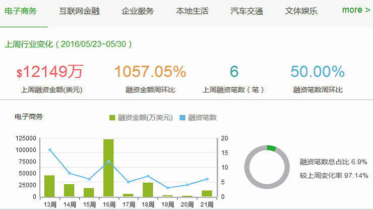 因果树：用信息技术实现普惠金融(图3)