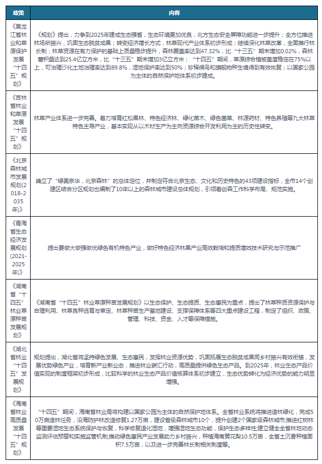 中国苗木市场竞争现状分析与投资战略研究报告（2023-2030年）(图1)