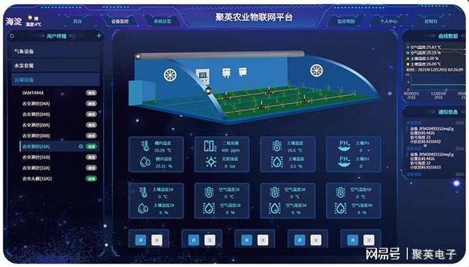 物联网温室控制系统应用手机一键管理百座黄瓜大棚(图7)