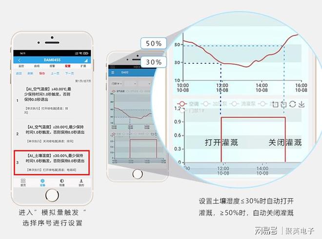 物联网温室控制系统应用手机一键管理百座黄瓜大棚(图6)