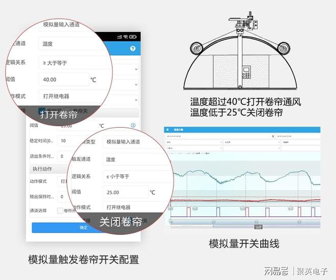 物联网温室控制系统应用手机一键管理百座黄瓜大棚(图3)