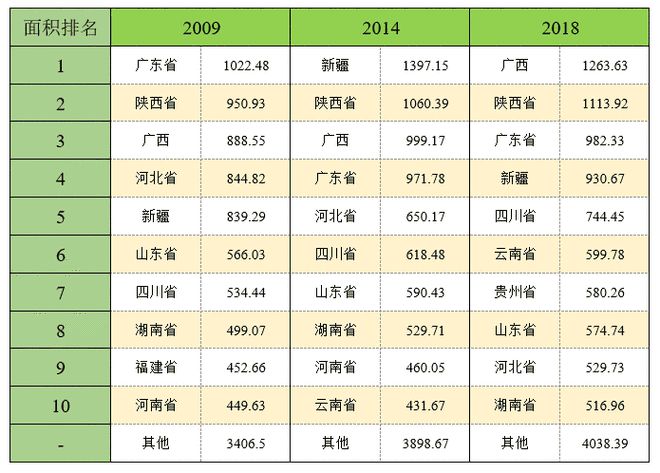 原创我国水果生产发生较大变化产业化水平将继续提高(图2)