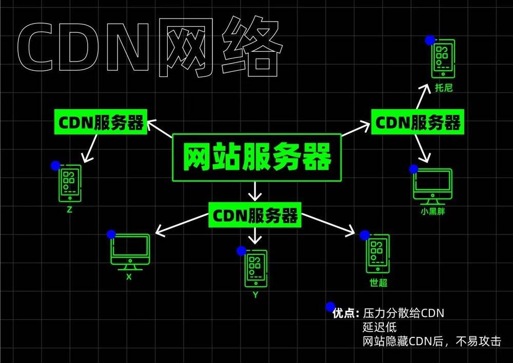 爱奇艺TV版被指白嫖用户的网：背后到底是什么技术？(图1)