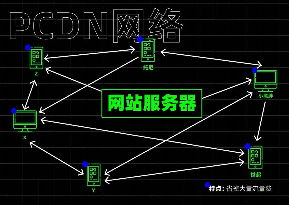 爱奇艺TV版被指白嫖用户的网：背后到底是什么技术？(图2)